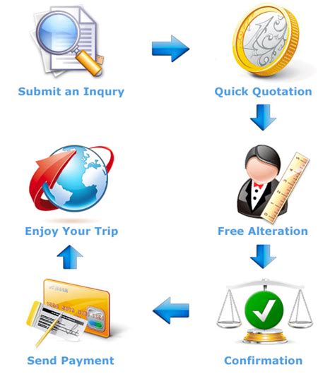 Booking procedures .